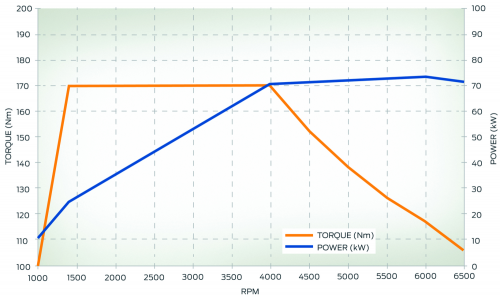 1l Ecoboost.png