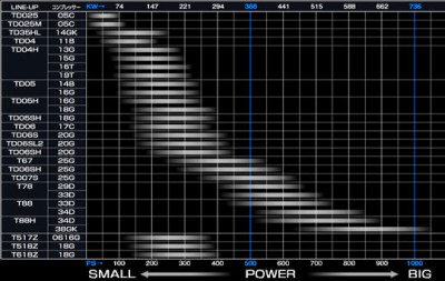 GReddy_Turbo_Chart3.jpg