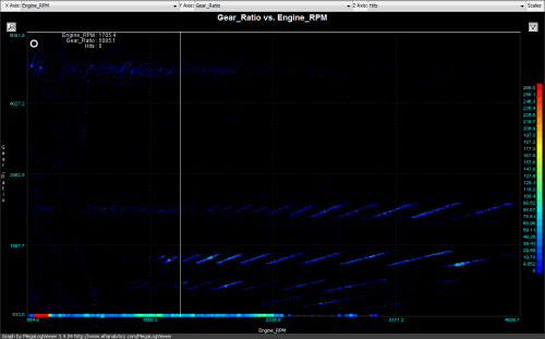 gear_ratio_graph.png