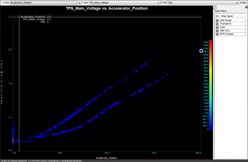 czt_apps_to_tps_graph.png