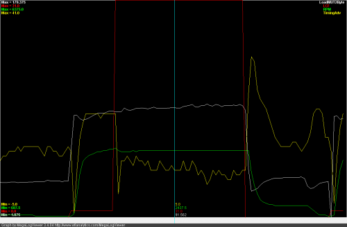 graph_psycho_launch_test.png