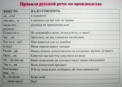 Правила речи на производстве.jpeg